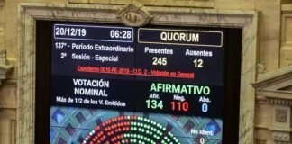 Media sanción a la ley del proyecto de Solidaridad Social y Reactivación Productiva