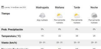 Clima: pronóstico del tiempo para hoy, jueves 14 de enero