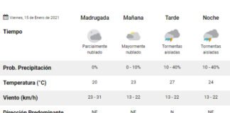 Clima: pronóstico del tiempo para hoy, viernes 15 de enero