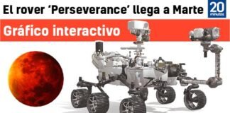 Sigue aquí en directo la retransmisión del aterrizaje en Marte de Perseverance (y por primera vez en español)