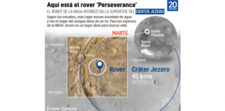 Sigue en directo la presentación de NASA de las imágenes que está haciendo el rover Perseverance en Marte