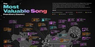 ¿Cuáles son las canciones más caras de cada país?