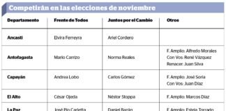 Senado: el FT se quedaría con al menos seis de las ocho bancas