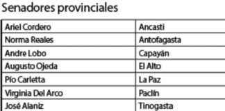 Entregarán los diplomas a candidatos provinciales electos