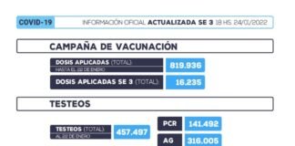 Coronavirus en Catamarca: 28 personas fallecidas y 8.692 casoas activos en la ultima semana