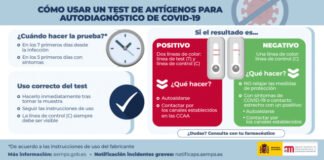 Qué es la tira cromatográfica que llevan los test de antígenos y cómo funciona: lo que realmente ocurre en el vídeo viral de la naranja