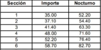 Confirman aumento en la tarifa del transporte público: el boleto mínimo costará 35 pesos