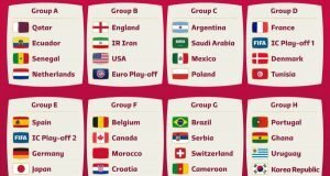 Mundial de Qatar 2022: Argentina encabeza el Grupo C y jugará ante Arabia Saudita, México y Polonia