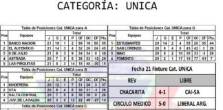 Resultados y posiciones fecha 21° liga de veteranos