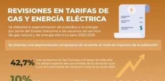 Realizarán audiencias públicas para debatir los precios del gas, la electricidad y la segmentación de subsidios