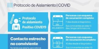 Sigue vigente el protocolo de aislamiento para personas con Covid