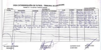 Salieron las sanciones del escandalo de Villa Cubas