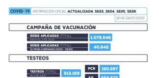 Información oficial sobre COVID-19: reporte mensual junio 2022