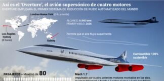 Lockheed SR-71, el avión capaz de volar a tres veces la velocidad del sonido
