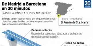 HyperLoop tendrá parada en el norte de España: así te llevará el tren bala de Elon Musk de Zaragoza a Berlín en dos horas