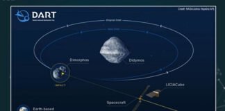 Misión DART a fondo: la NASA y la ESA están listas para impactar contra un asteroide