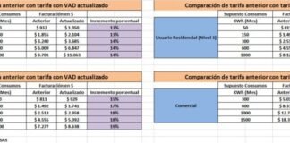 La boleta de luz tendrá un aumento entre el 13 y el 19%