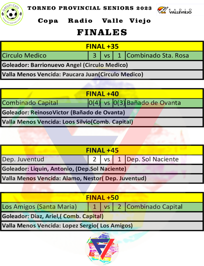 Finalizó con éxito el torneo provincial sénior 2023 «Copa Radio Valle Viejo»