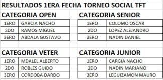 Tiro Federal fue sede de un torneo regional de tiro