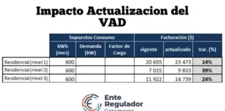 Rigen los nuevos valores tarifarios de la energía eléctrica para Catamarca