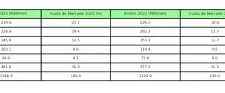 Cambio histórico en las ventas de móviles: el rey ha sido destronado y el desterrado vuelve reclamando su sitio