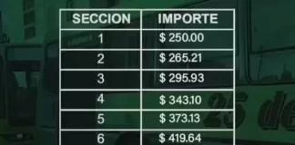 Rige el nuevo valor del boleto de colectivo urbano en Catamarca