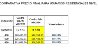 Se viene un tarifazo en energía eléctrica de un 120%