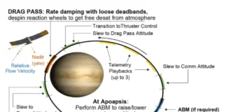 La NASA resucita la misión VERITAS para viajar a Venus en la década de 2030