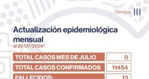 Durante el mes de julio no se detectaron casos de Dengue en Catamarca