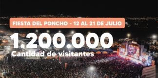 INOLVIDABLE ! Más de 1,2 millones de personas visitaron la Fiesta del Poncho 2024
