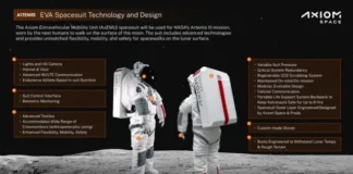 La alta costura llega al espacio: Prada presenta el diseño de los trajes para la misión Artemis III de la NASA