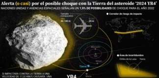 La amenaza de 2024 YR4: estas son las cinco misiones que existen para salvar a la Tierra de un asteroide
