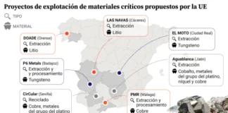 De qué están hechos nuestros móviles, coches eléctricos y misiles: los materiales críticos que la UE quiere extraer en España
