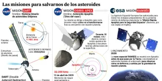 Juan Luis Cano (ESA): "El debate con los asteroides no es si va a pasar o no, va a pasar, lo que no sabemos es cuándo"