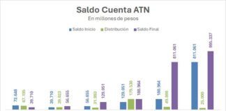 Gobernadores Entre ellos Jalil empiezan a reunirse en el CFI enojados con la Rosada porque les cortó los fondos