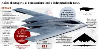 El secreto de EEUU para que sus cazas y bombarderos puedan volar durante horas es este veterano avión cisterna