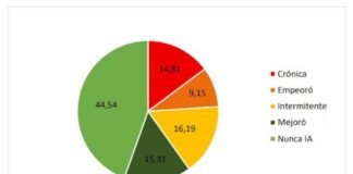 Más de 4 millones de chicos no tuvieron garantizada la alimentación durante 2024