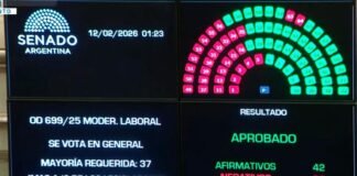 El Gobierno libertario obtuvo la media sanción de la reforma laboral en el Senado