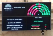 El Gobierno logró la media sanción de la modificación de la ley de Glaciares