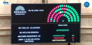 El Gobierno logró la media sanción de la modificación de la ley de Glaciares