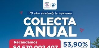 Cáritas Argentina recaudó más de $ 4.000 millones en su Colecta Anual