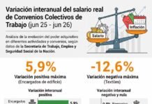 Paritarias: El Gobierno nacional impulsa un salario mínimo garantizado de más de $1 millón
