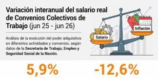 Paritarias: El Gobierno nacional impulsa un salario mínimo garantizado de más de $1 millón
